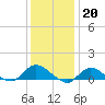 Smith Point Bridge tide chart for Friday, January 20, 2023