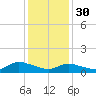 Smith Point Bridge tide chart for Monday, January 30, 2023