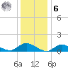 Smith Point Bridge tide chart for Friday, January 6, 2023