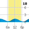 Smith Point Bridge tide chart for Friday, February 10, 2023