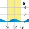 Smith Point Bridge tide chart for Thursday, February 9, 2023