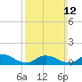 Smith Point Bridge tide chart for Sunday, March 12, 2023