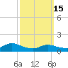 Smith Point Bridge tide chart for Wednesday, March 15, 2023