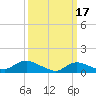 Smith Point Bridge tide chart for Friday, March 17, 2023
