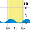 Smith Point Bridge tide chart for Sunday, March 19, 2023