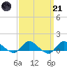 Smith Point Bridge tide chart for Tuesday, March 21, 2023
