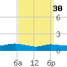 Smith Point Bridge tide chart for Thursday, March 30, 2023