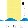Smith Point Bridge tide chart for Monday, March 6, 2023