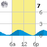 Smith Point Bridge tide chart for Tuesday, March 7, 2023