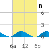 Smith Point Bridge tide chart for Wednesday, March 8, 2023