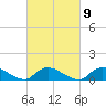 Smith Point Bridge tide chart for Thursday, March 9, 2023