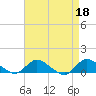 Smith Point Bridge tide chart for Tuesday, April 18, 2023