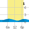 Smith Point Bridge tide chart for Saturday, April 1, 2023