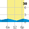 Smith Point Bridge tide chart for Sunday, April 30, 2023