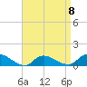 Smith Point Bridge tide chart for Saturday, April 8, 2023