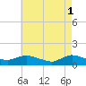 Smith Point Bridge tide chart for Monday, May 1, 2023