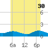 Smith Point Bridge tide chart for Tuesday, May 30, 2023