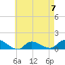 Smith Point Bridge tide chart for Sunday, May 7, 2023