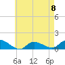 Smith Point Bridge tide chart for Monday, May 8, 2023