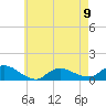 Smith Point Bridge tide chart for Tuesday, May 9, 2023