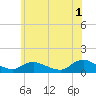 Smith Point Bridge tide chart for Thursday, June 1, 2023