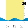 Smith Point Bridge tide chart for Tuesday, June 20, 2023