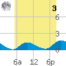 Smith Point Bridge tide chart for Saturday, June 3, 2023