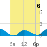 Smith Point Bridge tide chart for Tuesday, June 6, 2023