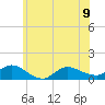 Smith Point Bridge tide chart for Friday, June 9, 2023