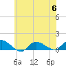 Smith Point Bridge tide chart for Thursday, July 6, 2023