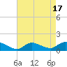 Smith Point Bridge tide chart for Thursday, August 17, 2023