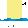 Smith Point Bridge tide chart for Sunday, September 10, 2023