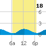 Smith Point Bridge tide chart for Monday, September 18, 2023