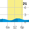 Smith Point Bridge tide chart for Thursday, September 21, 2023