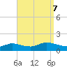 Smith Point Bridge tide chart for Thursday, September 7, 2023