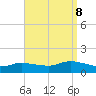 Smith Point Bridge tide chart for Friday, September 8, 2023