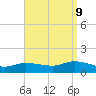 Smith Point Bridge tide chart for Saturday, September 9, 2023