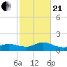 Smith Point Bridge tide chart for Saturday, October 21, 2023