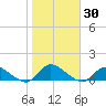 Smith Point Bridge tide chart for Monday, October 30, 2023