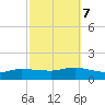 Smith Point Bridge tide chart for Saturday, October 7, 2023
