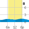 Smith Point Bridge tide chart for Sunday, October 8, 2023