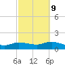 Smith Point Bridge tide chart for Monday, October 9, 2023