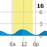 Smith Point Bridge tide chart for Thursday, November 16, 2023