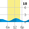 Smith Point Bridge tide chart for Saturday, November 18, 2023