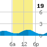Smith Point Bridge tide chart for Sunday, November 19, 2023