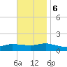 Smith Point Bridge tide chart for Monday, November 6, 2023