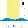 Smith Point Bridge tide chart for Wednesday, November 8, 2023