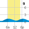 Smith Point Bridge tide chart for Thursday, November 9, 2023