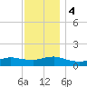 Smith Point Bridge tide chart for Monday, December 4, 2023