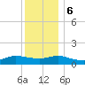Smith Point Bridge tide chart for Wednesday, December 6, 2023